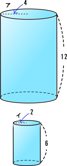 相似な立体の表面積と体積の比